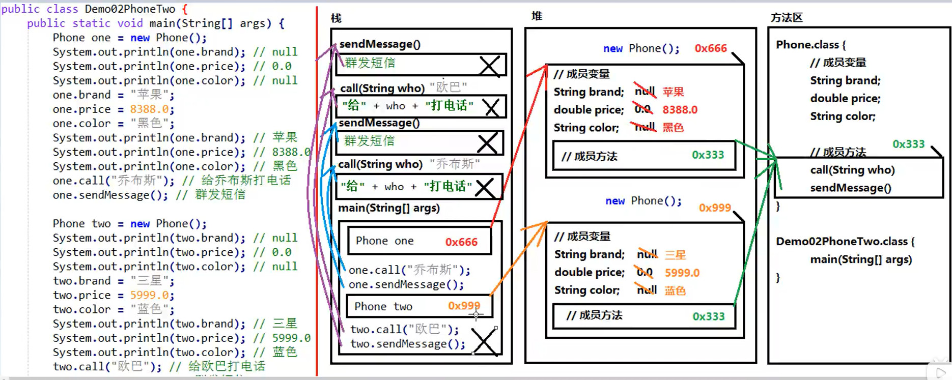 3_Java_Two_Object_Memory