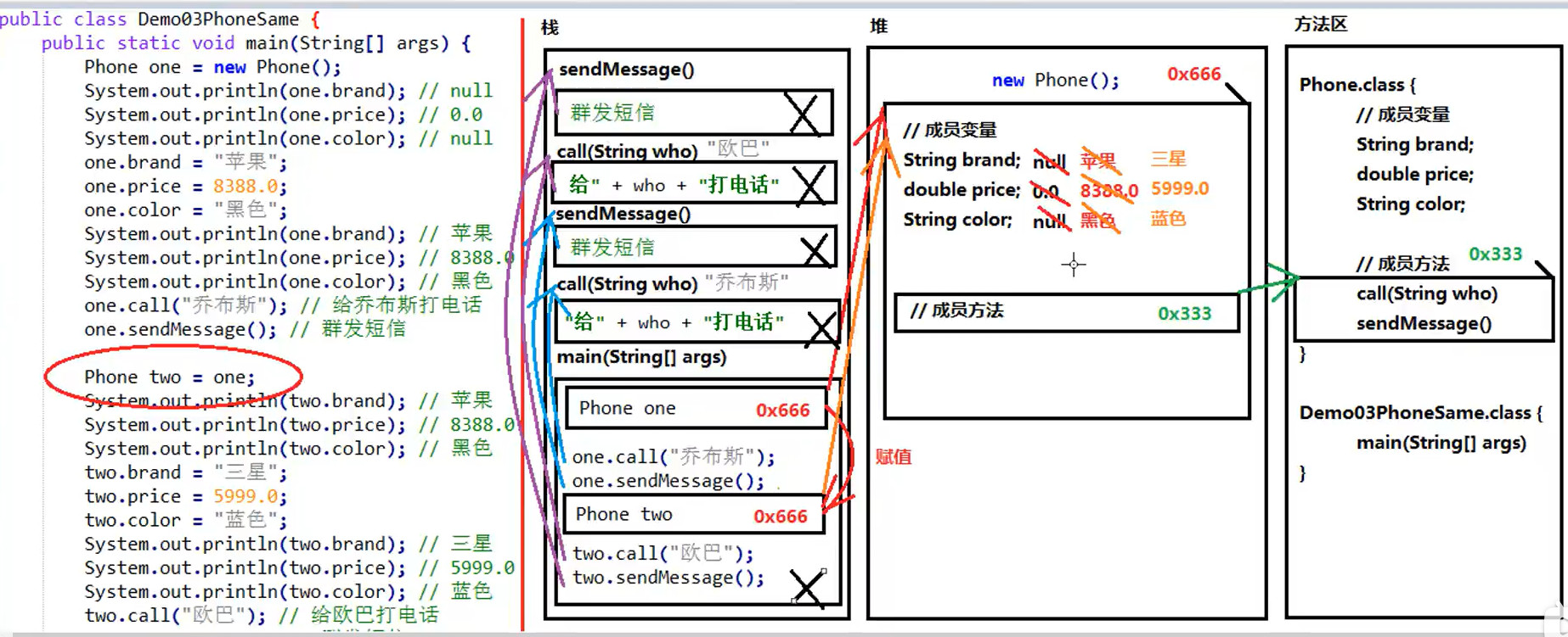 4_Java_Two_Refence_Object_Memory
