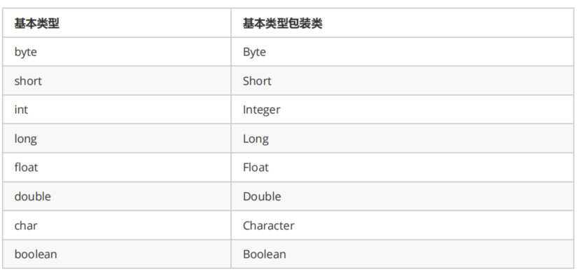 1_Java_Base_Package_Class