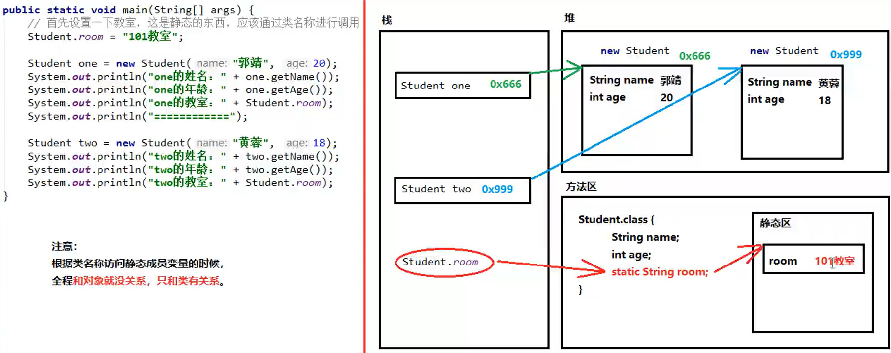 1_Java_static_memory