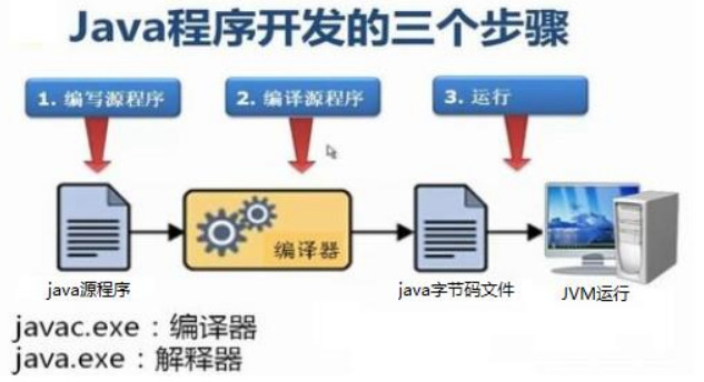 1_Java_Develop_Step